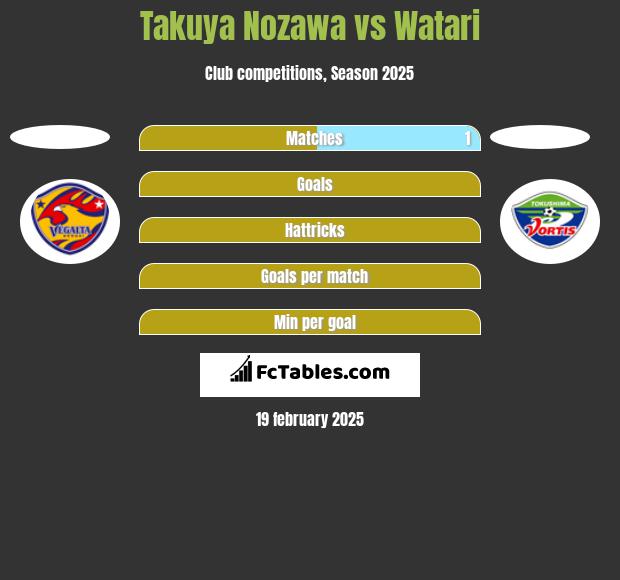 Takuya Nozawa vs Watari h2h player stats