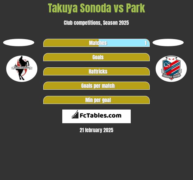 Takuya Sonoda vs Park h2h player stats