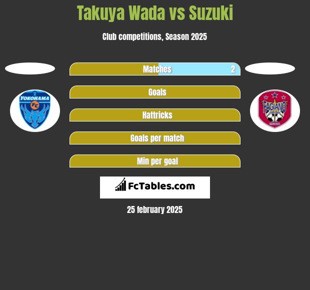 Takuya Wada vs Suzuki h2h player stats