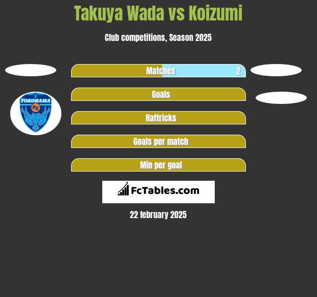 Takuya Wada vs Koizumi h2h player stats