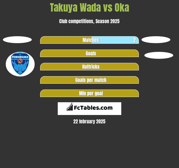 Takuya Wada vs Oka h2h player stats