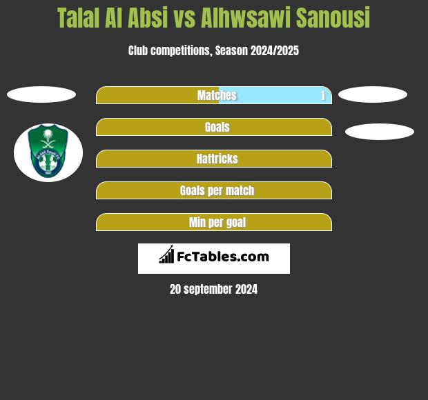 Talal Al Absi vs Alhwsawi Sanousi h2h player stats