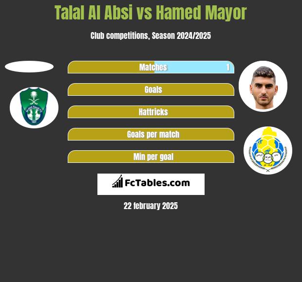 Talal Al Absi vs Hamed Mayor h2h player stats