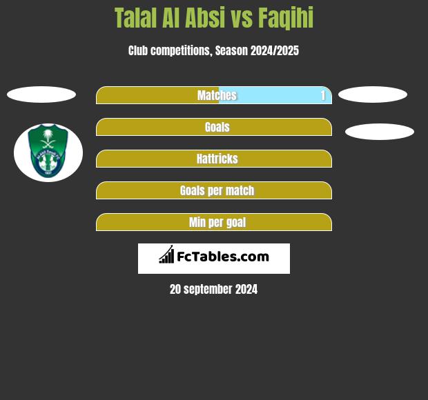 Talal Al Absi vs Faqihi h2h player stats