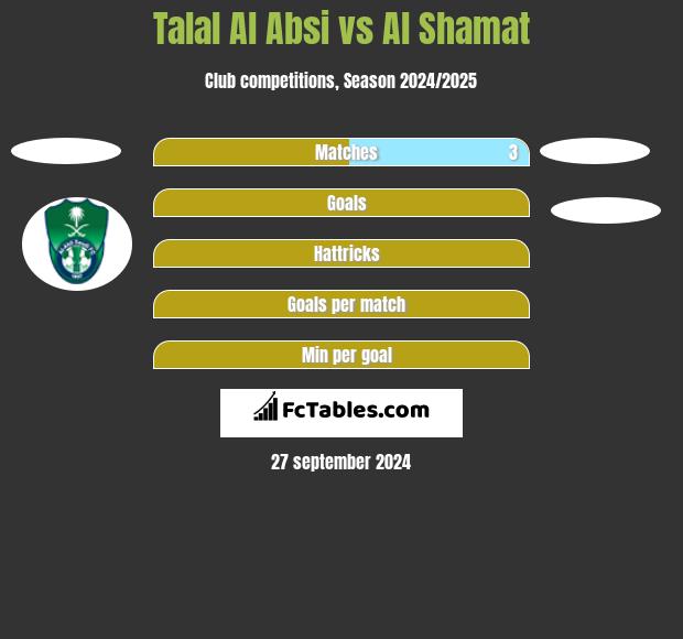 Talal Al Absi vs Al Shamat h2h player stats