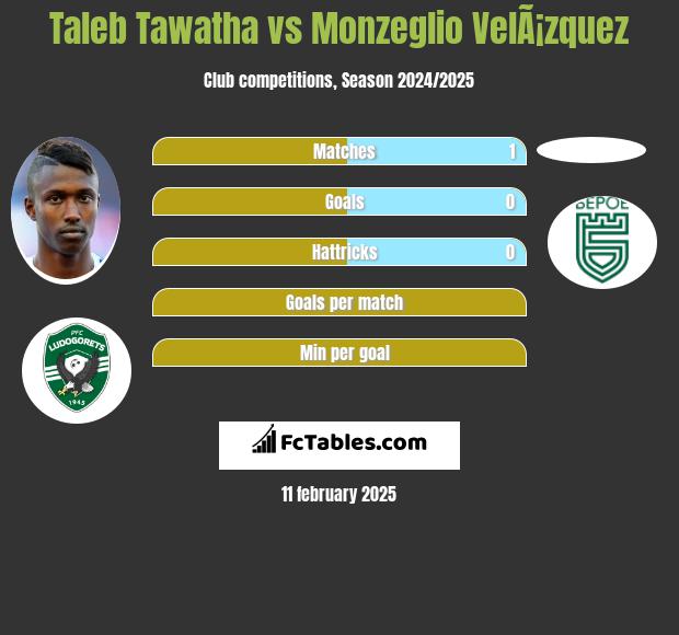 Taleb Tawatha vs Monzeglio VelÃ¡zquez h2h player stats