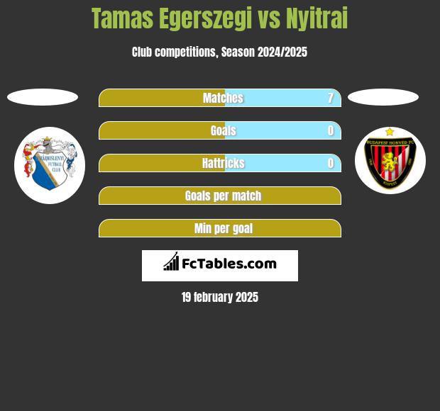 Tamas Egerszegi vs Nyitrai h2h player stats