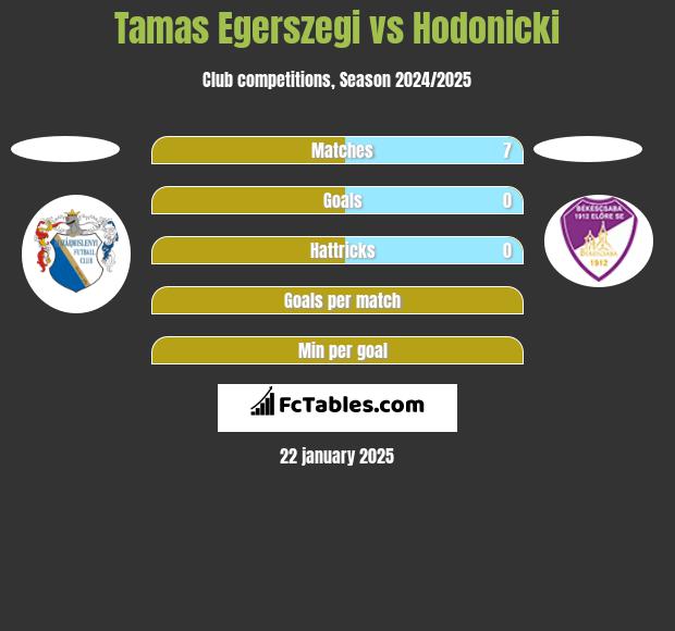 Tamas Egerszegi vs Hodonicki h2h player stats