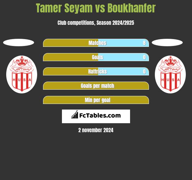 Tamer Seyam vs Boukhanfer h2h player stats