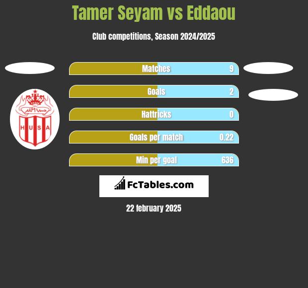 Tamer Seyam vs Eddaou h2h player stats