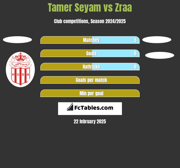 Tamer Seyam vs Zraa h2h player stats