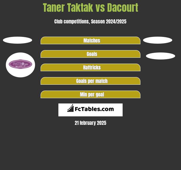 Taner Taktak vs Dacourt h2h player stats