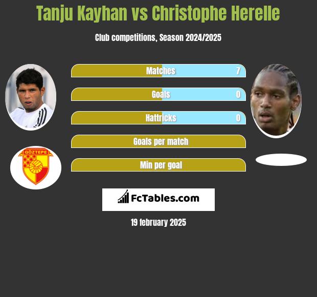 Tanju Kayhan vs Christophe Herelle h2h player stats