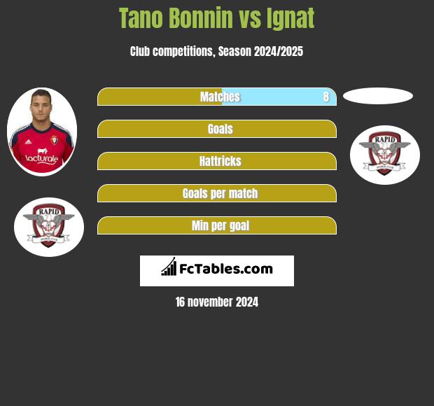 Tano Bonnin vs Ignat h2h player stats