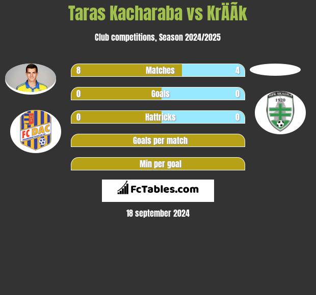 Taras Kacharaba vs KrÄÃ­k h2h player stats