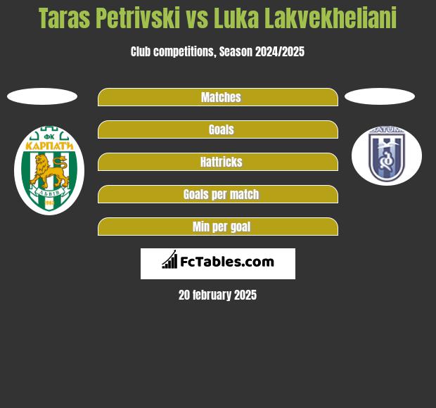 Taras Petrivski vs Luka Lakvekheliani h2h player stats