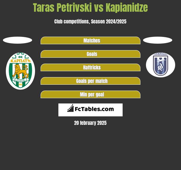 Taras Petrivski vs Kapianidze h2h player stats