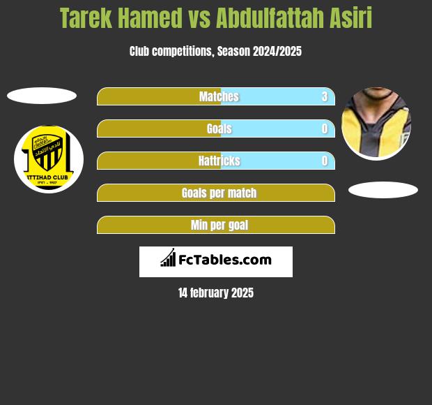 Tarek Hamed vs Abdulfattah Asiri h2h player stats