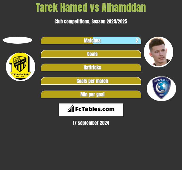 Tarek Hamed vs Alhamddan h2h player stats