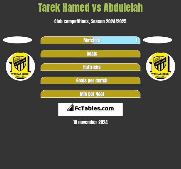 Tarek Hamed vs Abdulelah h2h player stats