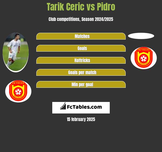 Tarik Ceric vs Pidro h2h player stats