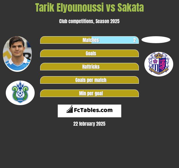 Tarik Elyounoussi vs Sakata h2h player stats