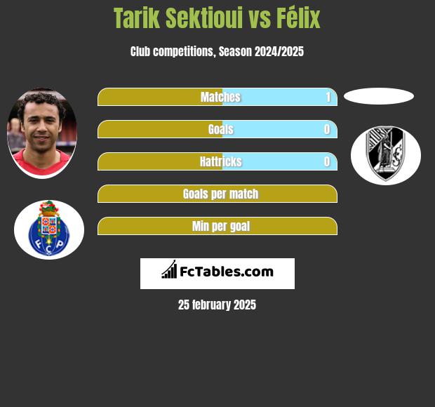 Tarik Sektioui vs Félix h2h player stats