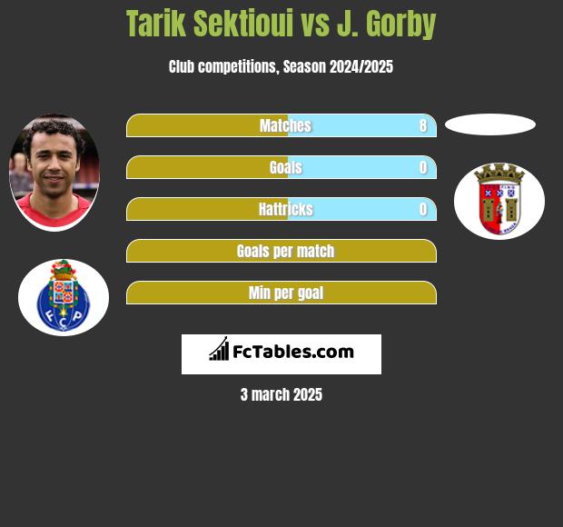 Tarik Sektioui vs J. Gorby h2h player stats