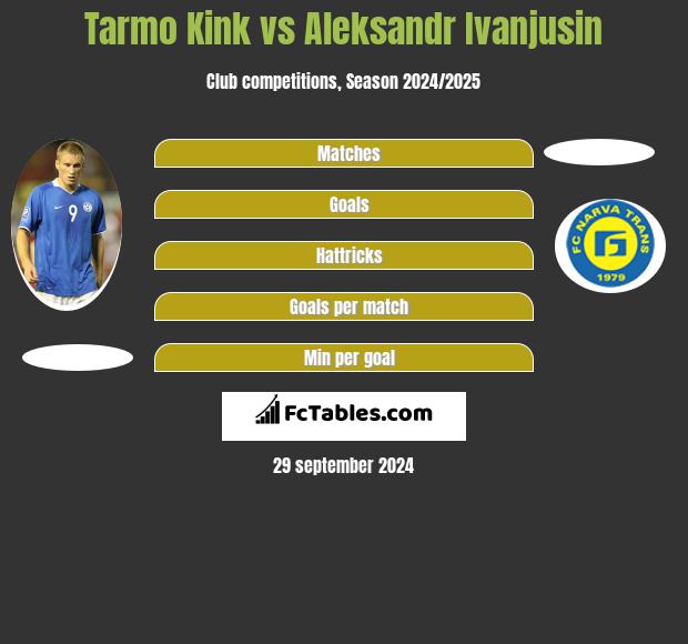 Tarmo Kink vs Aleksandr Ivanjusin h2h player stats