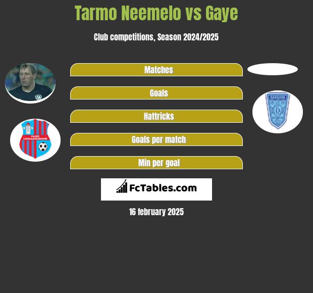 Tarmo Neemelo vs Gaye h2h player stats