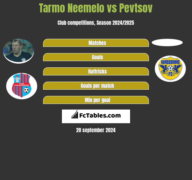 Tarmo Neemelo vs Pevtsov h2h player stats