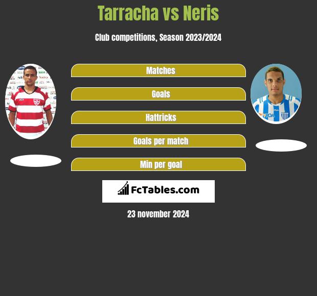 Tarracha vs Neris h2h player stats