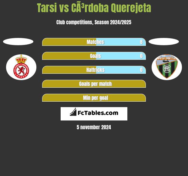 Tarsi vs CÃ³rdoba Querejeta h2h player stats