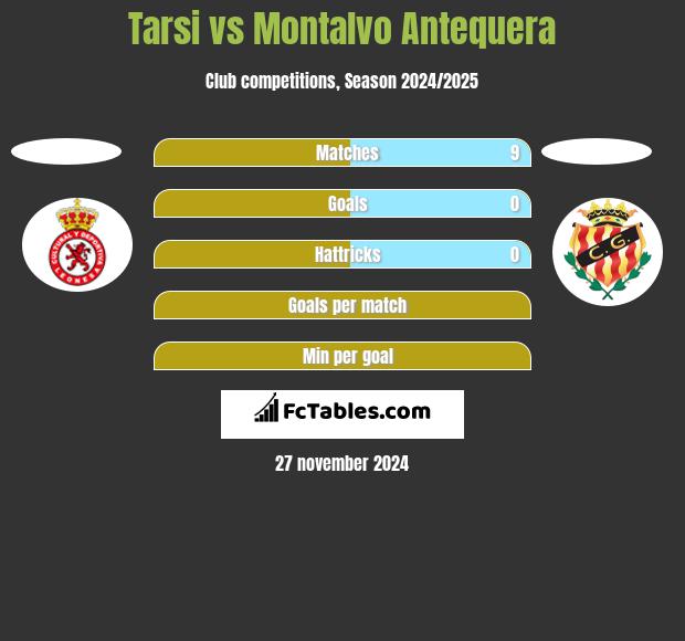 Tarsi vs Montalvo Antequera h2h player stats