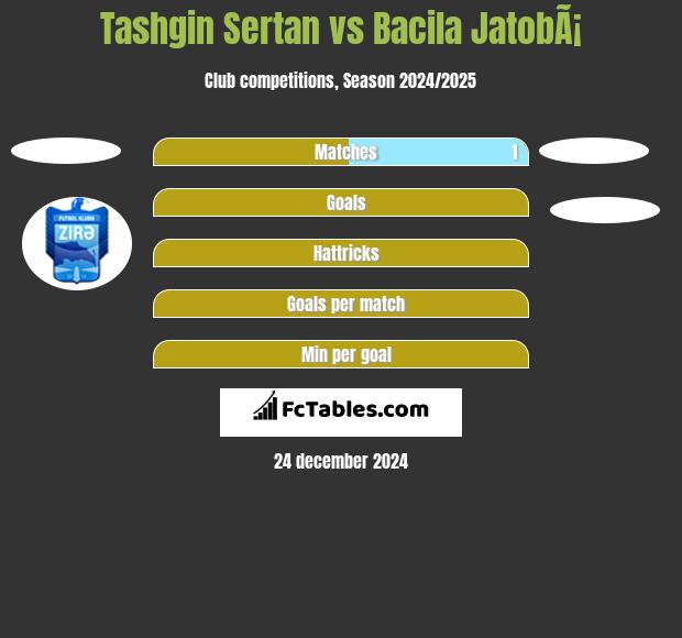 Tashgin Sertan vs Bacila JatobÃ¡ h2h player stats