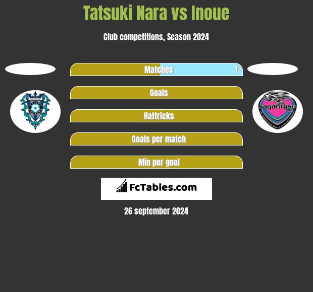 Tatsuki Nara vs Inoue h2h player stats