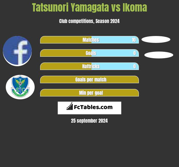 Tatsunori Yamagata vs Ikoma h2h player stats