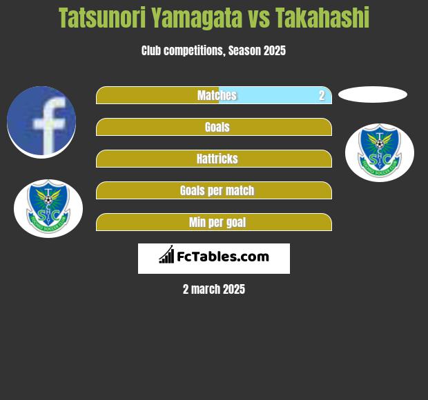 Tatsunori Yamagata vs Takahashi h2h player stats