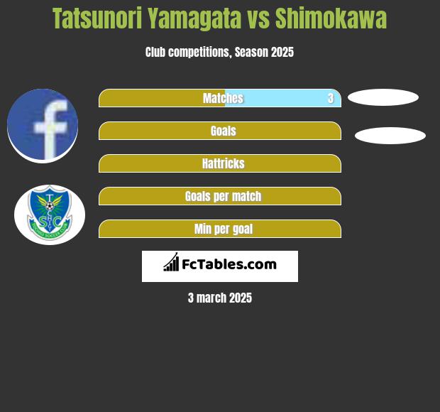 Tatsunori Yamagata vs Shimokawa h2h player stats