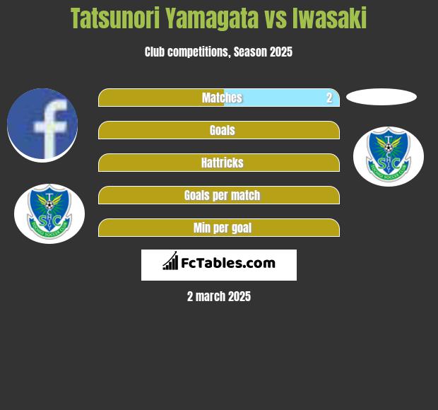 Tatsunori Yamagata vs Iwasaki h2h player stats