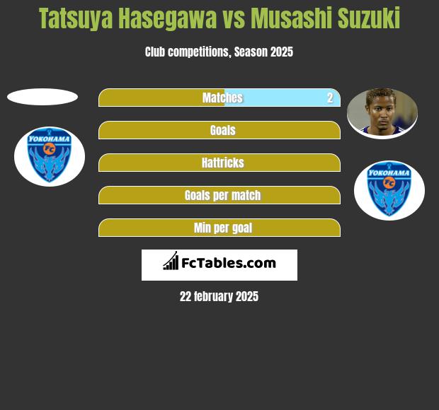 Tatsuya Hasegawa vs Musashi Suzuki h2h player stats