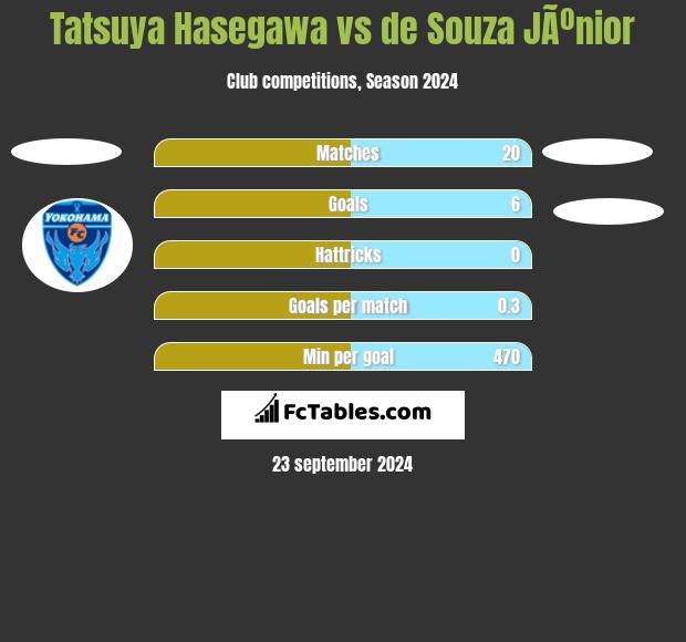 Tatsuya Hasegawa vs de Souza JÃºnior h2h player stats