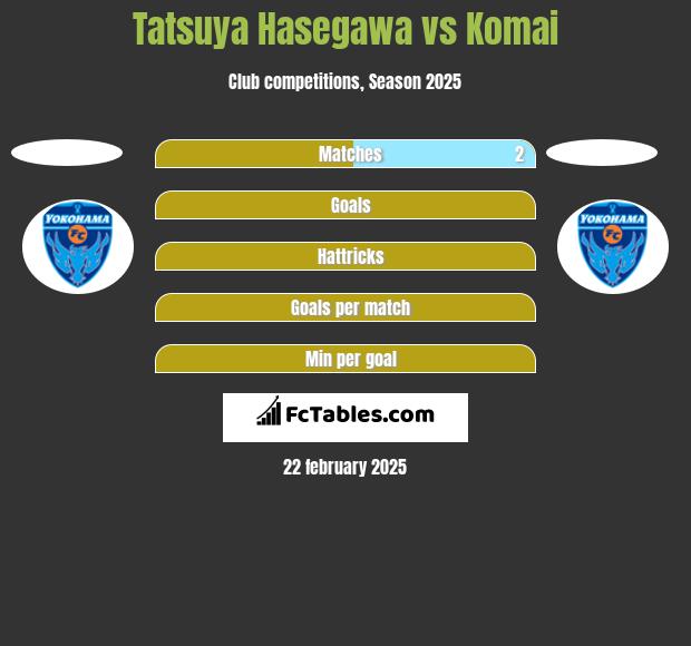 Tatsuya Hasegawa vs Komai h2h player stats