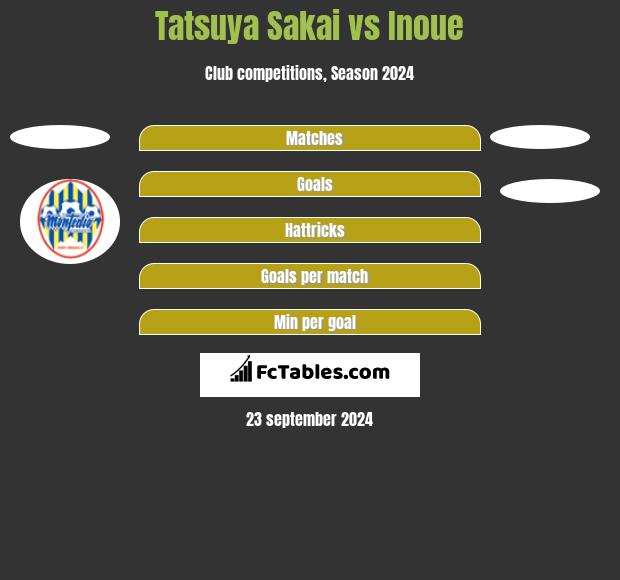 Tatsuya Sakai vs Inoue h2h player stats