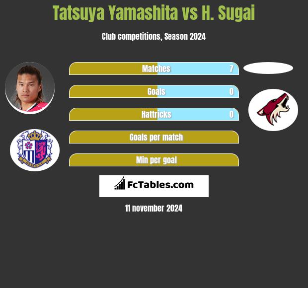 Tatsuya Yamashita vs H. Sugai h2h player stats