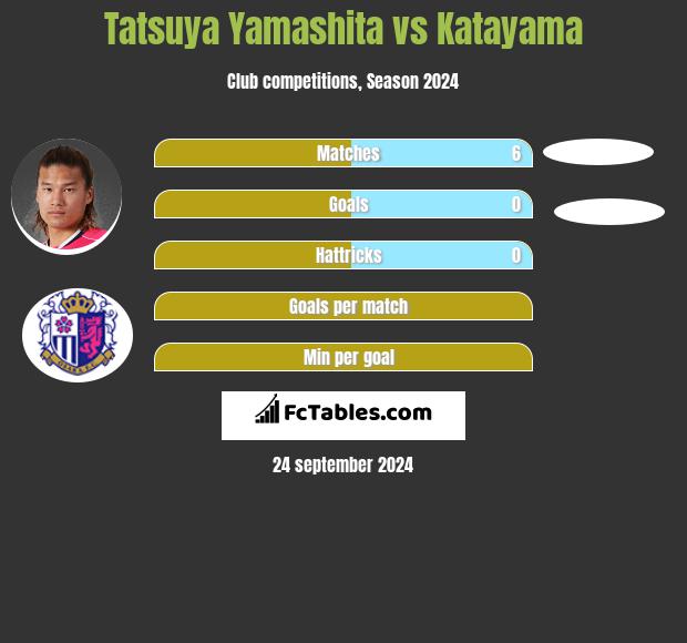 Tatsuya Yamashita vs Katayama h2h player stats