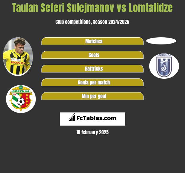 Taulan Seferi Sulejmanov vs Lomtatidze h2h player stats