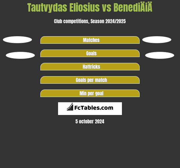 Tautvydas Eliosius vs BenediÄiÄ h2h player stats