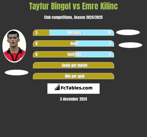 Tayfur Bingol vs Emre Kilinc h2h player stats