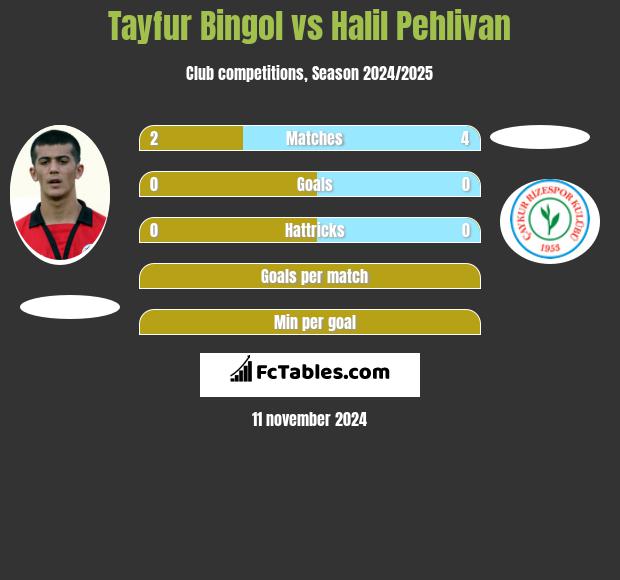 Tayfur Bingol vs Halil Pehlivan h2h player stats